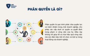 Phân quyền là gì?