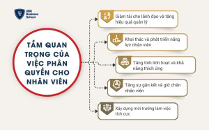 5 vai trò quan trọng của chiến lược phân quyền