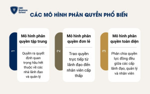 3 mô hình phân quyền phổ biến hiện nay