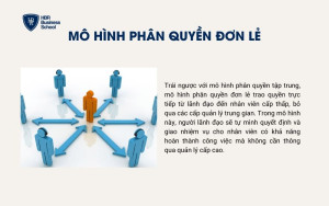 Mô hình phân quyền đơn lẻ
