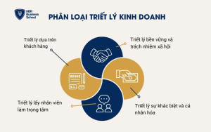 4 phân loại chính của triết lý kinh doanh