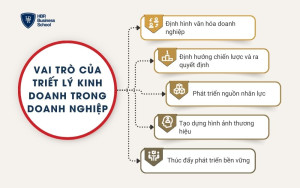 5 vai trò của triết lý kinh doanh trong doanh nghiệp