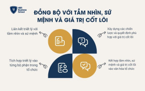 4 cách đồng bộ triết lý với tầm nhìn, sứ mệnh và giá trị cốt lõi