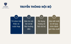 4 cách để nhà lãnh đạo truyền đạt triết lý kinh doanh tới nhân viên