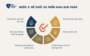 6 giải pháp khắc phục tình trạng thắt nút cổ chai trong quy trình vận hành
