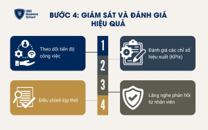 4 bước giám sát và đánh hiệu quả quy trình khắc phục Bottleneck