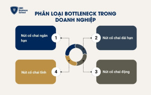 4 loại Bottleneck phổ biến trong doanh nghiệp/ nhà máy