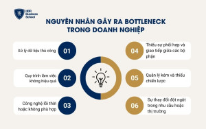 6 nguyên nhân gây ra Bottleneck trong doanh nghiệp