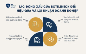 4 tác động tiêu cực của Bottleneck tới lợi nhuận doanh nghiệp