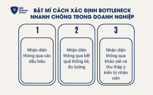 3 cách xác định Bottleneck nhanh chóng, hiệu quả