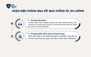 Sử dụng các công cụ, phần mềm thống kê, đo lường để xác định Bottleneck