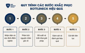 5 bước khắc phục Bottleneck hiệu quả
