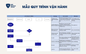 Mẫu quy trình Vận hành
