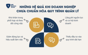 4 hệ quả khi chưa có quy trình quản lý doanh nghiệp tối ưu