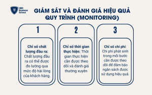 3 chỉ số giúp giám sát và đánh giá hiệu quả quy trình quản lý doanh nghiệp