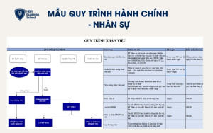 Mẫu quy trình Hành chính - Nhân sự
