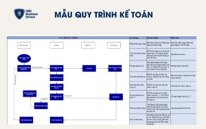 Mẫu quy trình Kế toán