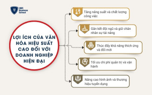 5 lợi ích của văn hóa hiệu suất cao đối với doanh nghiệp