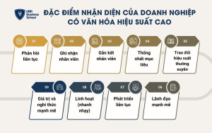 9 đặc điểm của doanh nghiệp có văn hóa hiệu suất cao