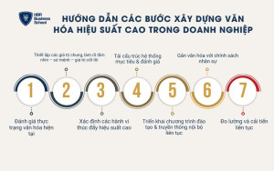 7 bước xây dựng văn hóa hiệu suất cao