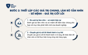 2 cách làm rõ Tầm nhìn Sứ mệnh Giá trị cốt lõi trong doanh nghiệp