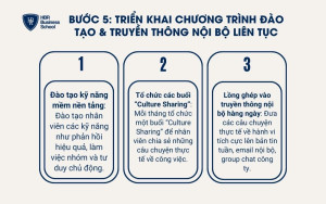 3 bước triển khai đào tạo và truyền thông nội bộ công ty
