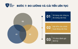 Thường xuyên đo lường và cải tiến liên tục văn hóa hiệu suất