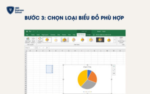 Lựa chọn biểu đồ phù hợp giúp nhà quản lý dễ quan sát