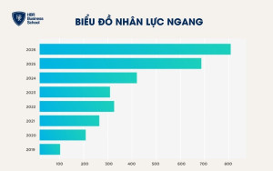 Biểu đồ nhân lực ngang