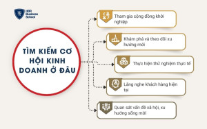 5 cách nắm bắt cơ hội kinh doanh tiềm năng