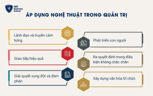 Áp dụng tính nghệ thuật trong quản trị