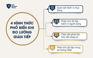4 hình thức phổ biến khi đo lường gián tiếp