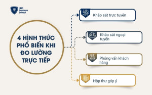4 hình thức khi đo lường trực tiếp