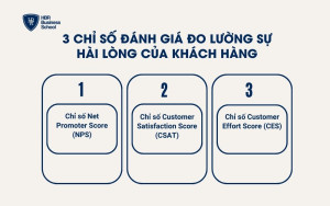 3 chỉ số đánh giá đo lường sự hài lòng của khách hàng