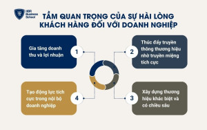 Sự hài lòng của khách hàng quan trọng thế nào đối với doanh nghiệp?