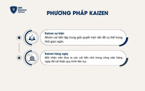 2 hình thức của phương pháp Kaizen