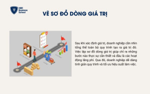 Xây dựng sơ đồ dòng giá trị