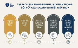 5 vai trò quan trọng của quản trị tinh gọn