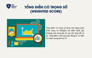 Tổng điểm có trọng số thường ở mức 2.5