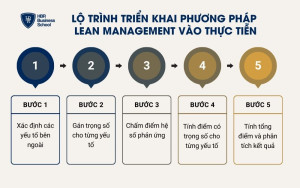 5 bước chi tiết xây dựng ma trận EFE hiệu quả