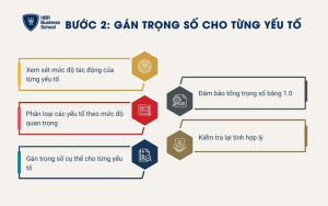 5 bước gán trọng số cho từng yếu tố
