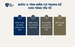 Tính điểm có trọng số cho từng yếu tố