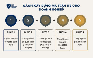 5 bước xây dựng ma trận IFE cho doanh nghiệp