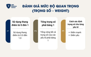 3 cách xác định trọng số