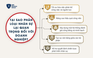 5 lợi ích của hệ thống phân loại nhân viên