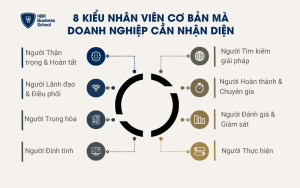 8 kiểu nhân viên cơ bản trong doanh nghiệp