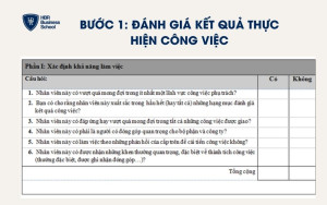 Nhà lãnh đạo cần đặt ra 6 câu hỏi cụ thể
