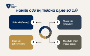 Nghiên cứu thị trường dạng sơ cấp
