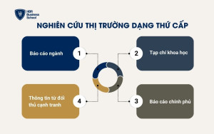 Nghiên cứu thị trường dạng thứ cấp