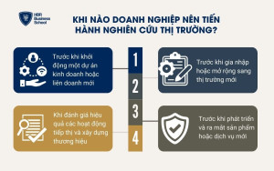 Thời điểm doanh nghiệp cần phải nghiên cứu thị trường